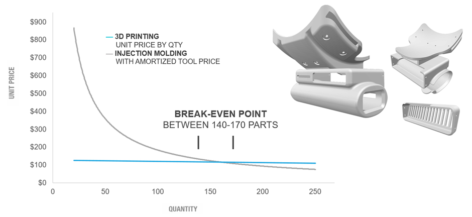 Break-Even-VRstudios-3D-Printing-Injection-Molding-940x