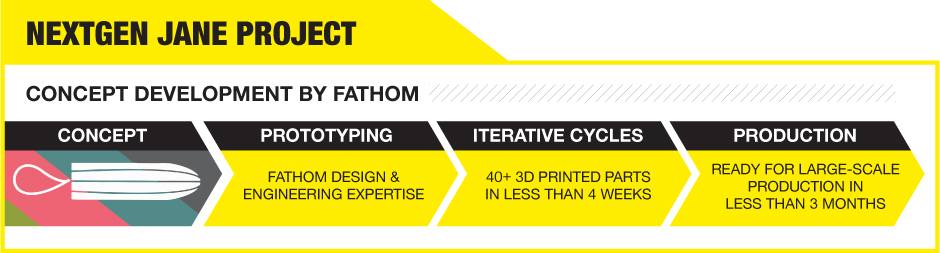 concept-to-consumer-NEXTGEN-JANE-TIMELINE-03