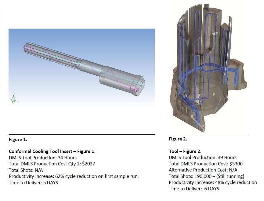 Conformal Cooling Tool insert 