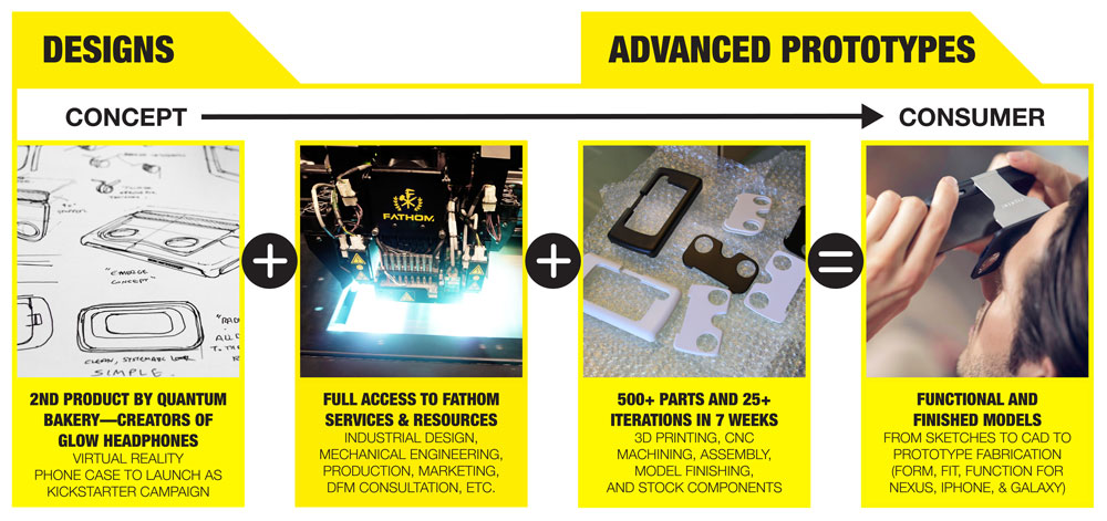 Figment-Cycle-3D-Printing-2-1000x.jpg