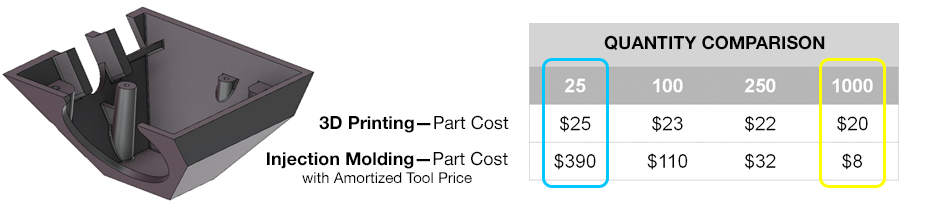 FPM-DDM-Chart-Example-of-Cost-1-2.jpg