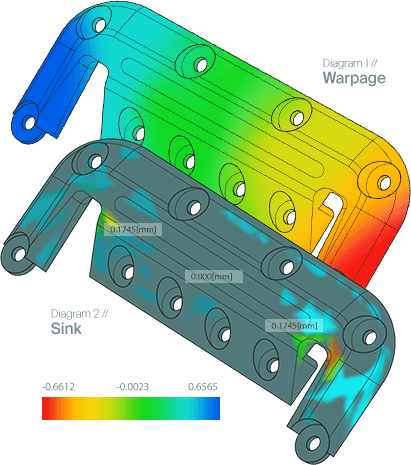 DFM of injection molding